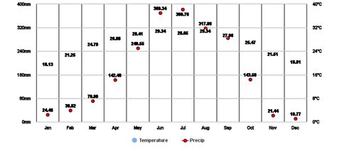 nagaland monthly chart|NAGALAND.